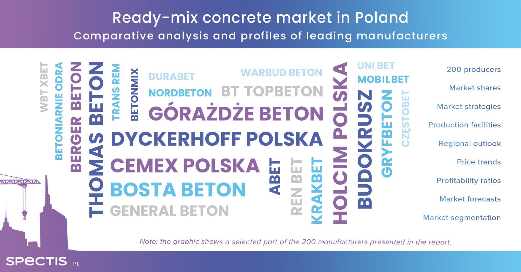 Ready mix conrete leading manufactures