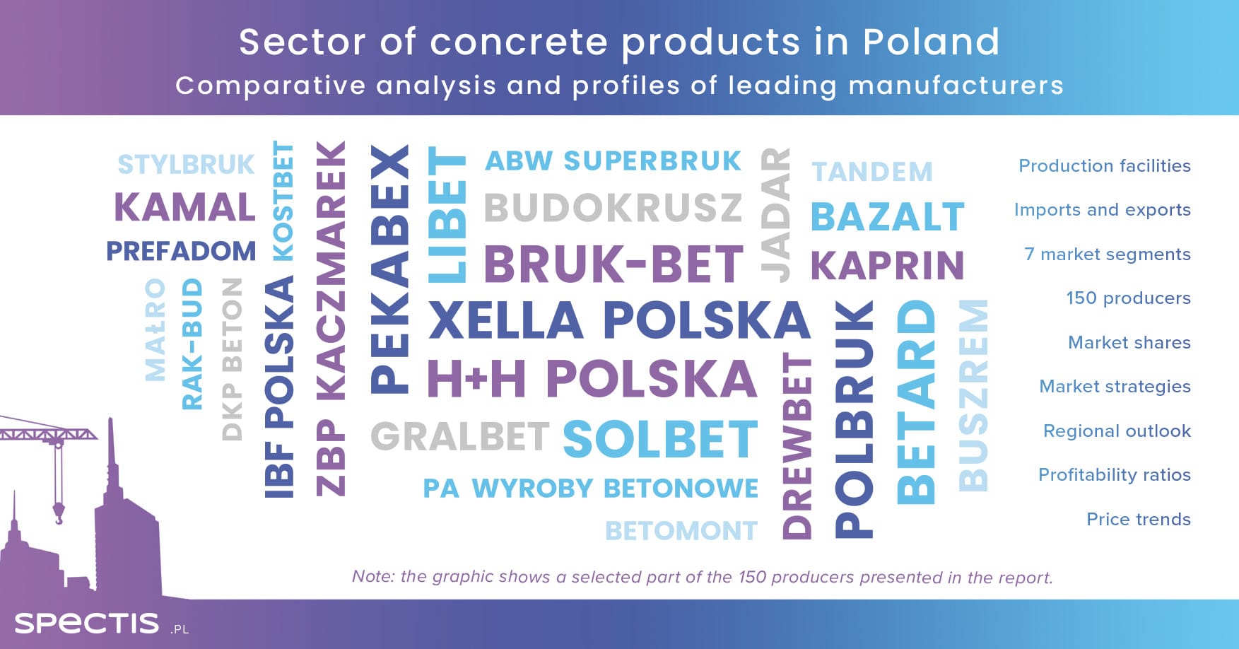 Leading manufactures in concrete sector